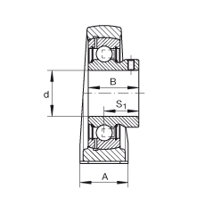 ֱ��ʽ�S������Ԫ PAKY20, �T�F�S���������������S�У�����(j��) ABMA 15 - 1991, ABMA 14 - 1991, ISO3228 ��(n��i)Ȧ����ƽ�^��˨